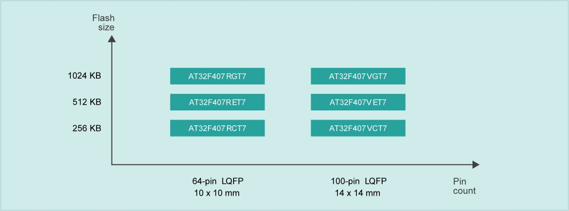 202306011242.jpg product_AT32F407-1.jpg
