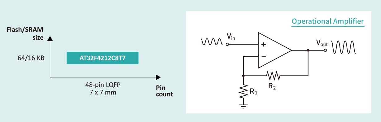 202306011247.jpg product_AT32F4212.jpg