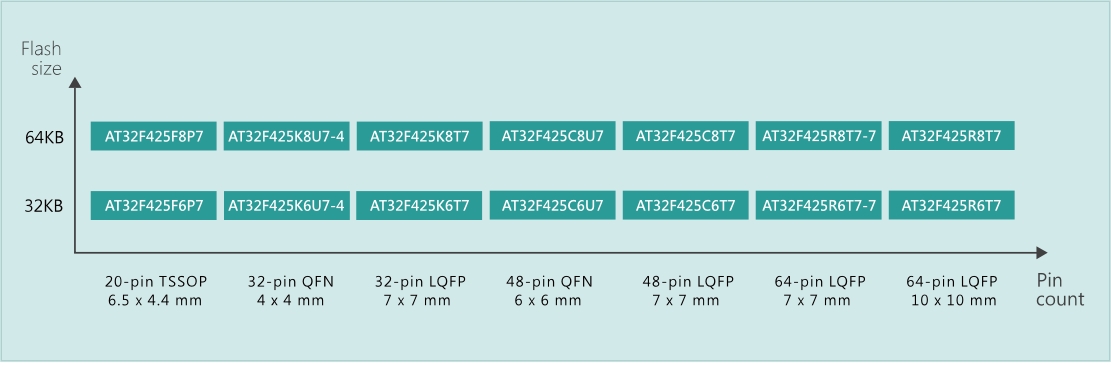 202306011931.jpg product_AT32F425.jpg