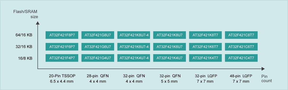 202306019081.jpg product_AT32F421.jpg